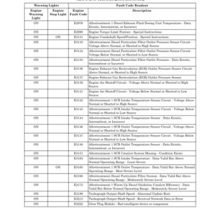 Hyster H40XM-16CH, H44XM-16CH, H48XM-16CH, H50XM-16CH, H52XM-16CH Forklift J117 Series Repair Manual (EU) - Image 3