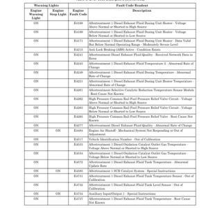 Hyster H40XM-16CH, H44XM-16CH, H48XM-16CH, H50XM-16CH, H52XM-16CH Forklift J117 Series Repair Manual (EU) - Image 4