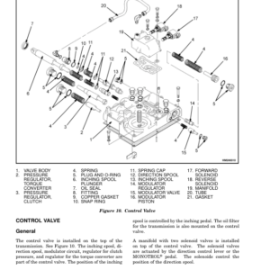 Hyster H45XM, H50XM, H55XM, H60XM, H65XM Forklift Truck D177 Series Repair Manual (USA) - Image 6