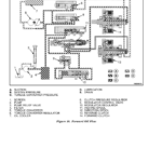 Hyster H45XM, H50XM, H55XM, H60XM, H65XM Forklift Truck D177 Series Repair Manual (USA) - Image 5