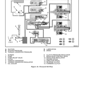 Hyster H45XM, H50XM, H55XM, H60XM, H65XM Forklift Truck D177 Series Repair Manual (USA) - Image 5