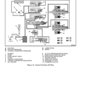 Hyster H45XM, H50XM, H55XM, H60XM, H65XM Forklift Truck K177 Series Repair Manual (USA) - Image 5