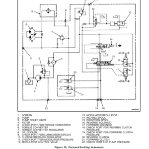 Hyster H45XM, H50XM, H55XM, H60XM, H65XM Forklift Truck K177 Series Repair Manual (USA) - Image 3