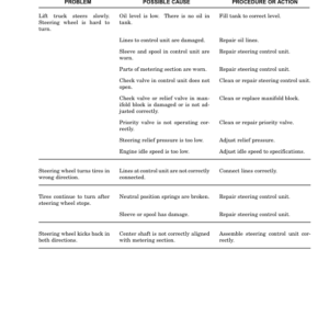 Hyster H8.00XM, H9.00XM, H10.00XM, H12.00XM Forklift Truck G117 Series Repair Manual (EU) - Image 6