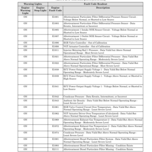 Hyster H8XM-6, H9XM-6, H10XM-6, H10XMS-6, H12XM-6 Forklift Trucks L007 Series Repair Manual (EU) - Image 3