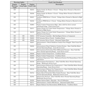 Hyster H8XM-6, H9XM-6, H10XM-6, H10XMS-6, H12XM-6 Forklift Trucks L007 Series Repair Manual (EU) - Image 4