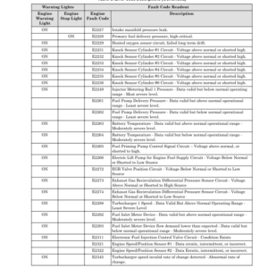 Hyster H8XM-EC6, H8XM-EC7, H9XM-EC7, H9XM-ECD7 Forklift Trucks E214 Series Repair Manual (EU) - Image 3