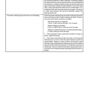 Hyster J1.60XMT, J1.80XMT, J2.00XMT Electric Forklift Truck E160 Series Repair Manual (EU) - Image 5