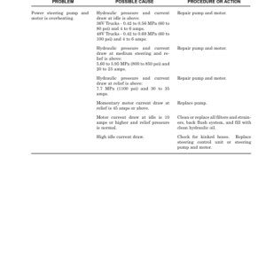 Hyster J1.60XMT, J1.80XMT, J2.00XMT Electric Forklift Truck G160 Series Repair Manual (EU) - Image 4