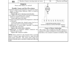 Hyster J2.00XM, J2.50XM, J3.00XM, J3.20XM Electric Forklift Truck A216 Series Repair Manual - Image 2