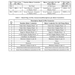 Hyster J2.00XM, J2.50XM, J3.00XM, J3.20XM Electric Forklift Truck A216 Series Repair Manual - Image 3