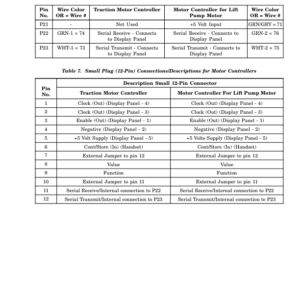 Hyster J2.00XM, J2.50XM, J3.00XM, J3.20XM Electric Forklift Truck A216 Series Repair Manual - Image 3