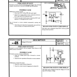 Hyster J30XMT, J35XMT, J40XMT Electric Forklift Truck F160 Series Repair Manual - Image 5