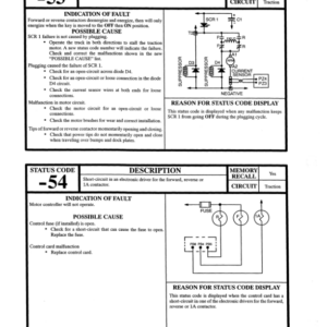 Hyster J30XMT, J35XMT, J40XMT Electric Forklift Truck F160 Series Repair Manual - Image 4