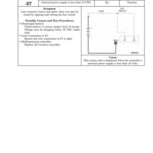 Hyster J30XMT2, J35XMT2, J40XMT2 Electric Forklift Truck H160 Series Repair Manual - Image 4