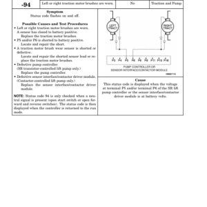 Hyster J30XMT2, J35XMT2, J40XMT2 Electric Forklift Truck H160 Series Repair Manual - Image 3