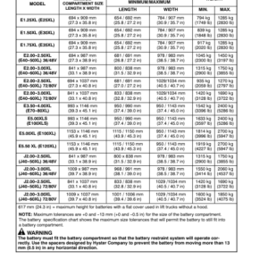 Hyster J40XL, J50XL, J60XL Electric Forklift Truck B168 Series Repair Manual (USA) - Image 6