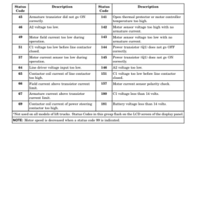 Hyster J40XM2, J50XM2, J60XM2, J65XM2 Forklift Truck A216 Series Repair Manual (USA) - Image 4