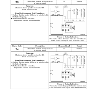 Hyster J40XM2, J50XM2, J60XM2, J65XM2 Forklift Truck A216 Series Repair Manual (USA) - Image 5