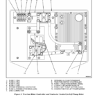 Hyster J40XM2, J50XM2, J60XM2, J65XM2 Forklift Truck A216 Series Repair Manual (USA) - Image 3