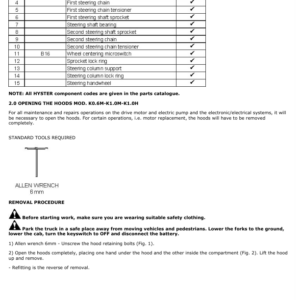 Hyster K0.6M , K1.0M Order Picker A458 Series Repair Manual - Image 3