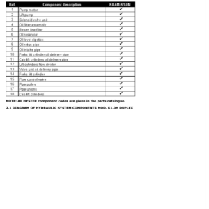 Hyster K1.0L Order Picker A457 Series Repair Manual - Image 3