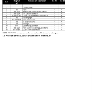 Hyster K1.0L Order Picker A457 Series Repair Manual - Image 5