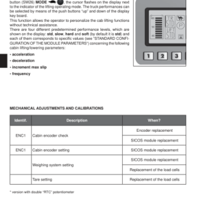 Hyster K1.0M, K1.0H Order Picker B460 Series Repair Manual - Image 4