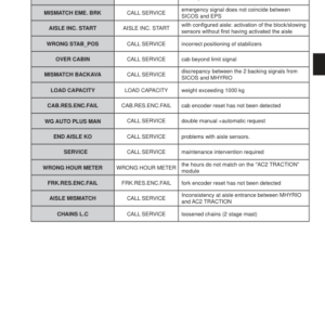 Hyster K1.0M, K1.0H Order Picker B460 Series Repair Manual - Image 6