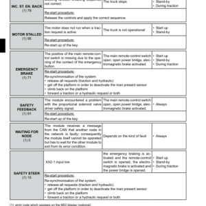 Hyster LO1.0F, LO2.0, LO2.0L, LO2.5, LO5.0T Low Level Order Picker E444 Series Repair Manual - Image 5