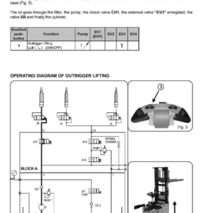 Hyster LO2.0, LO2.0L, LO2.0M Low Level Order Picker A939 Series Repair Manual - Image 5