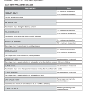 Hyster LO2.0 , LO2.0L Order Pickers D444 Series Repair Manual - Image 4