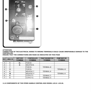 Hyster LO2.0L Order Pickers C445 Series Repair Manual - Image 5