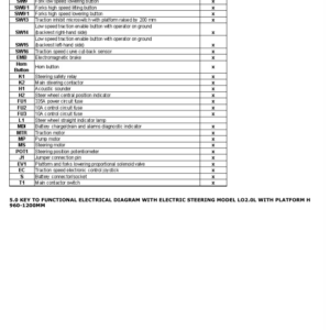 Hyster LO2.0L Order Pickers C445 Series Repair Manual - Image 6