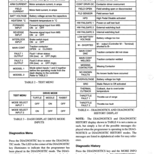 Hyster N25XMDR, N30XMDR, N30XMR, N40XMR, N45XMR, N50XMA Reach Truck E138 Series Repair Manual - Image 4