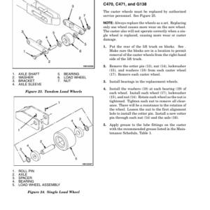 Hyster N25XMDR3, N30XMR3, N40XMR3 Electric Forklift Truck C470 Series Repair Manual - Image 5