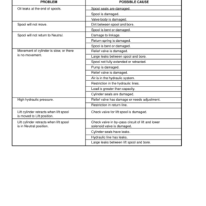 Hyster N30FR Electric Forklift Truck A217 Series Repair Manual - Image 3