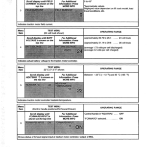 Hyster N30XMDR2, N45XMR2 Electric Forklift Truck F138 Series Repair Manual - Image 4