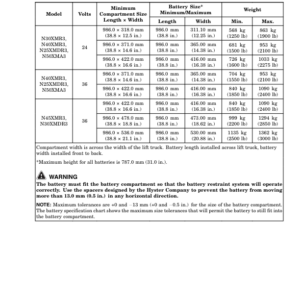 Hyster N30XMDR3, N45XMR3 Electric Forklift Truck G138 Series Repair Manual - Image 4