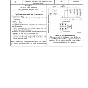 Hyster N30XMH2 Electric Forklift Truck C210 Series (SN. from C210V-1616) Repair Manual - Image 4