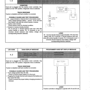 Hyster N30XMXDR, N45XMXR Electric ForkLift Truck A264 Series Repair Manual - Image 6