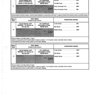 Hyster N30XMXDR, N45XMXR Electric ForkLift Truck A264 Series Repair Manual - Image 4