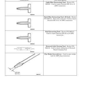 Hyster N30ZDR3, N35ZR3, N35ZDR3, N40ZR3, N45ZR3 Reach Truck E264 Series Repair Manual - Image 6