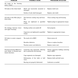 Hyster N30ZDRS, N35ZRS, N40ZRS Electric Forklift Truck A265 Series Repair Manual - Image 5