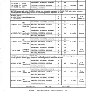 Hyster N50XMA2 Electric Forklift Truck B471 Series Repair Manual - Image 4