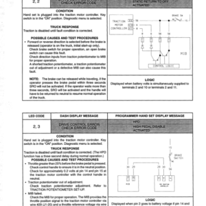 Hyster N50XMA2 Electric Forklift Truck B471 Series Repair Manual - Image 3