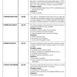 Hyster P1.6, P1.8, P2.0 Pedestrian Pallet Truck C437 Series Service Repair Manual - Image 5