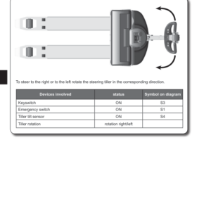 Hyster P1.8, P2.0, P2.0L, P2.2 Electric Pallet Truck E438 Series Repair Manual - Image 4