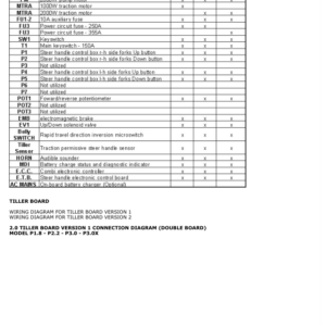 Hyster P1.8 Pedestrian Pallet Truck B437 Series Service Repair Manual - Image 5