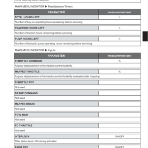 Hyster P2.0HL Electric Pallet Truck A472 Series Repair Manual - Image 3